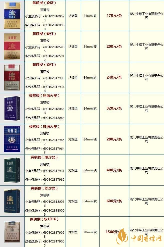 黃鶴樓雪之景10號(hào)什么價(jià)格？黃鶴樓香煙價(jià)格表圖2020