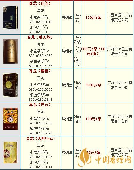 真龍龍?zhí)煜露嗌馘X一包？真龍香煙價格2020