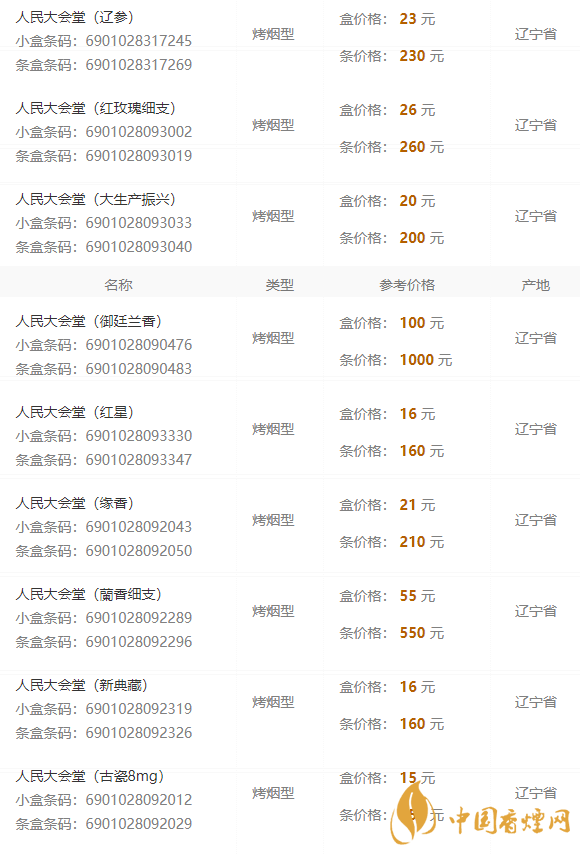 2020人民大會(huì)堂遼參細(xì)煙多少錢一包？人民大會(huì)堂香煙價(jià)格2020