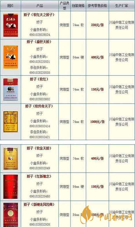 2020嬌子軟祥云多少錢一條？嬌子香煙價(jià)格表一覽2020