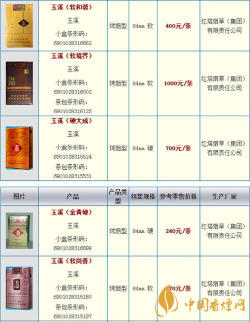 玉溪細(xì)支阿詩瑪多少錢一包？玉溪香煙市場價大全2020