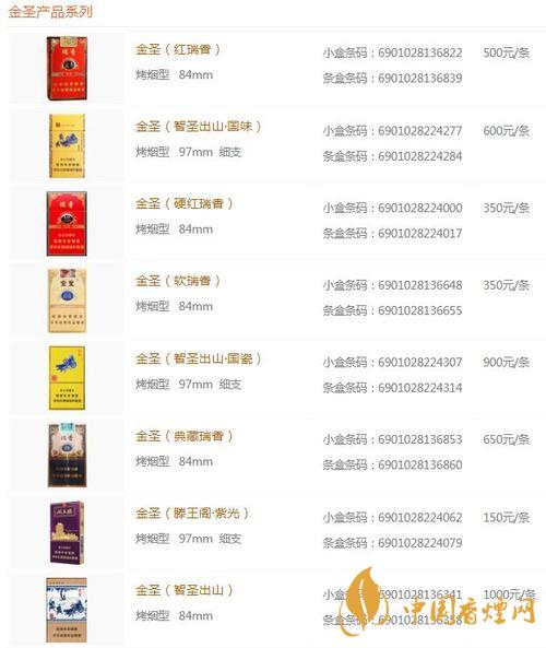 金圣時(shí)代15香煙多少錢？金圣香煙價(jià)格大全價(jià)目表2020