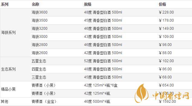 青海天佑德青稞酒價格是多少 青海天佑德青稞酒價格表大全