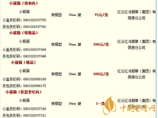 小熊貓香煙價(jià)錢(qián)一覽 小熊貓香煙多少錢(qián)一包