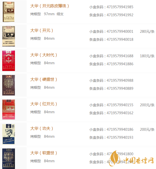 大華香煙多少錢(qián)一包 大華香煙價(jià)格表圖大全
