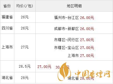 紅雙喜鉑派多少錢(qián)一包  紅雙喜鉑派煙價(jià)格查詢