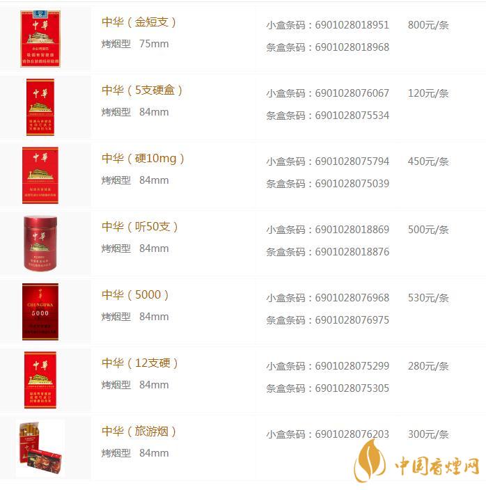 中華煙價(jià)格多少錢一包 中華煙怎么鑒別是真是假
