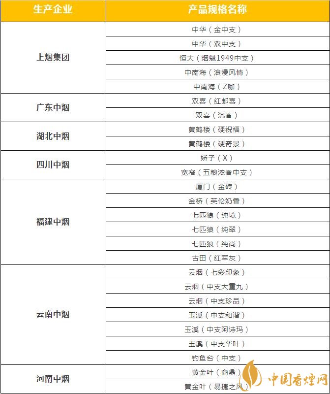 市面上中支香煙有哪些，中華金中支引領(lǐng)新潮流